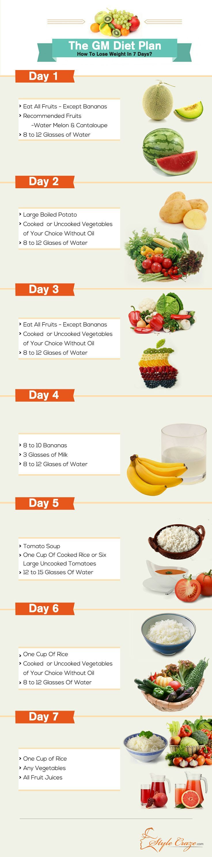 A 7 Step Plan To Lose 10 Pounds In Just One Week Crash Diet Plan To