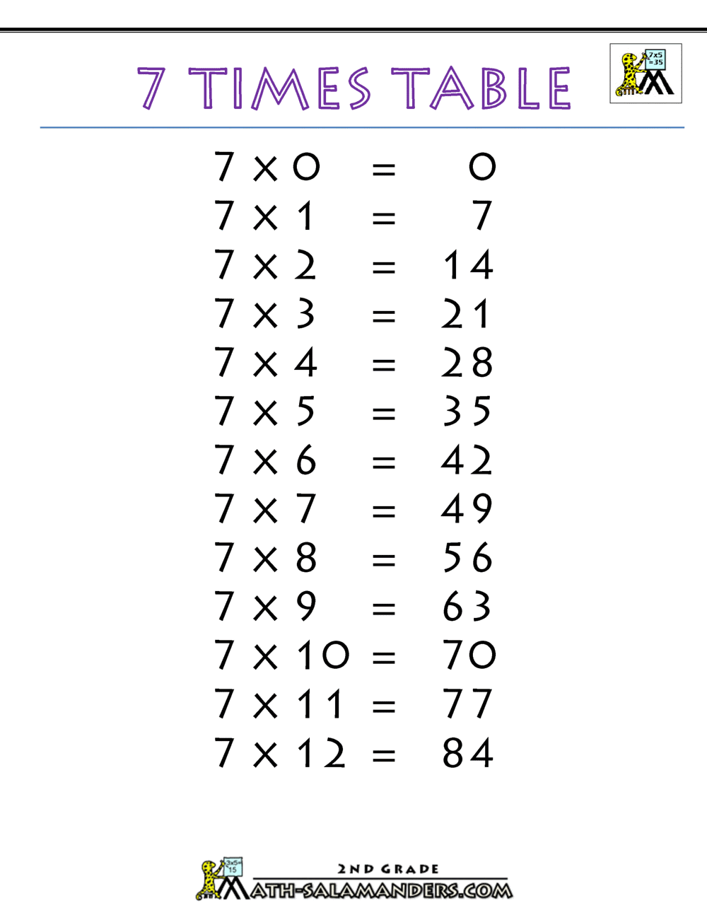 83-info-multiplication-table-sevens-hd-pdf-printable-download