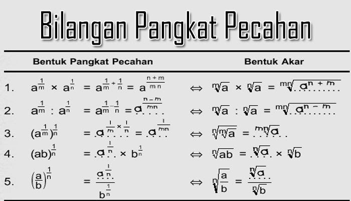 Contoh Soal Operasi Hitung Bilangan Pangkat Dua Dan Tiga Akar Pangkat