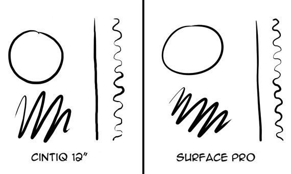 Surface Pro X Cintiq, Surface pro, tablet para desenho, qual é melhor, cintiq ou surface pro, Surface pro review, Surface pro resenha, surface pro para desenhistas, surface pro para artistas