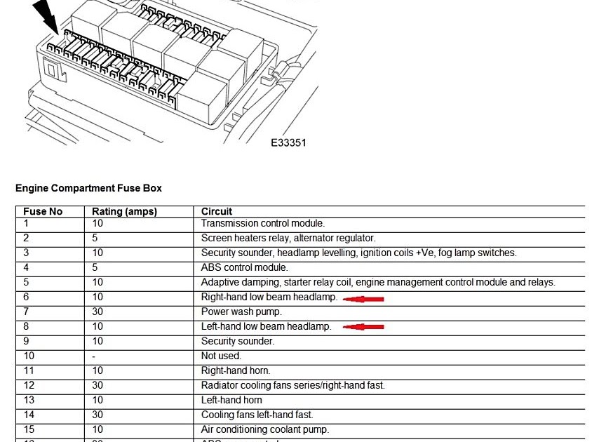 Jaguar Xj Fuse Box Location - knoefchenfee