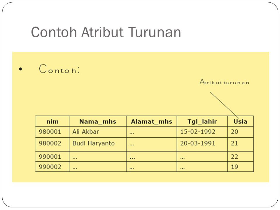 Contoh Erd Mata Kuliah - Contoh Win