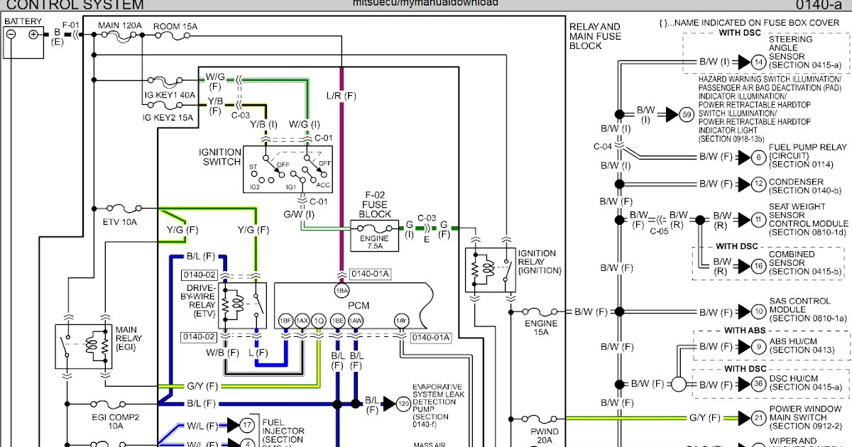 Mazda Ka300 Car Stereo Wiring Diagram from lh3.googleusercontent.com