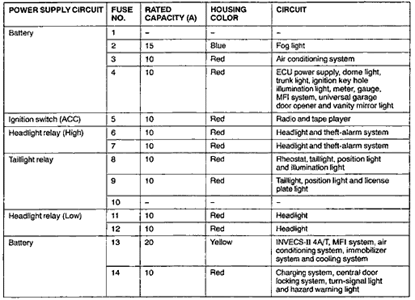 2002 Mitsubishi Eclipse Fuse Diagram - Cars Wiring Diagram