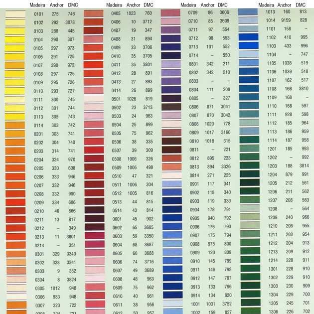 Anchor Stranded Cotton Conversion Chart