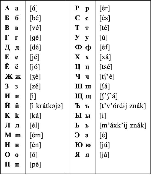 learn-russian-alphabets-free-educational-resources-i-know-my-abc-inc