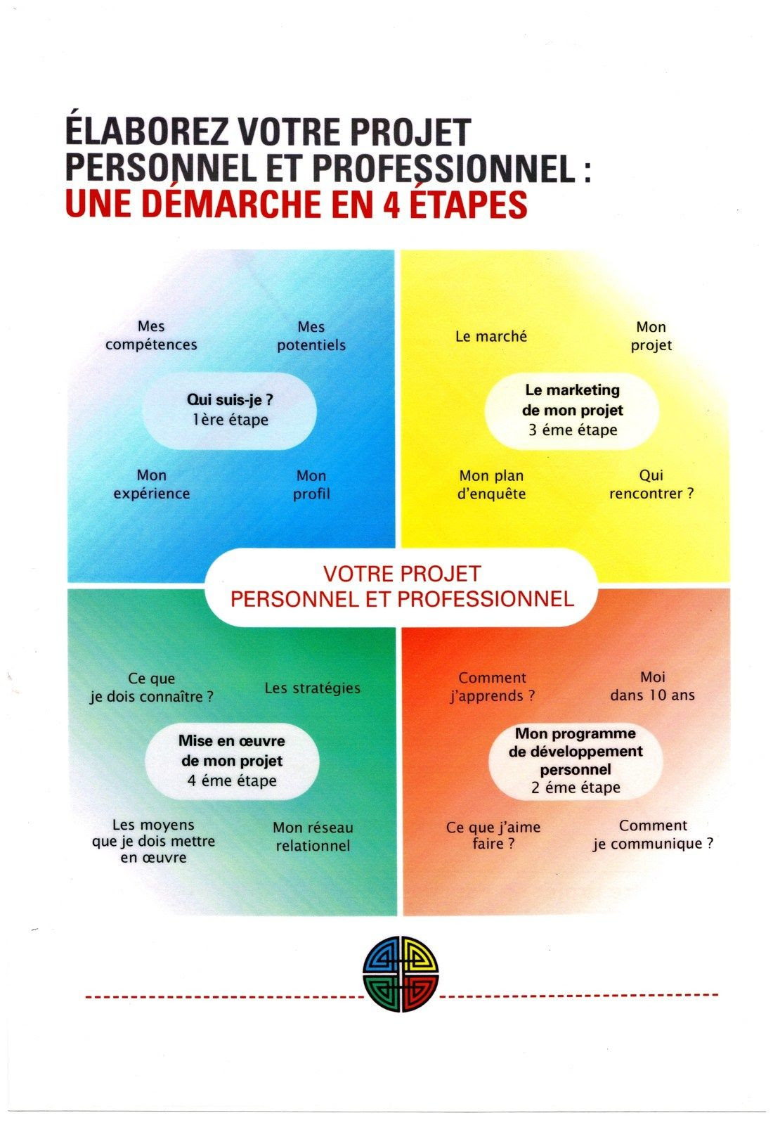 Exemple De Projet Professionnel Manager  Mika Put x