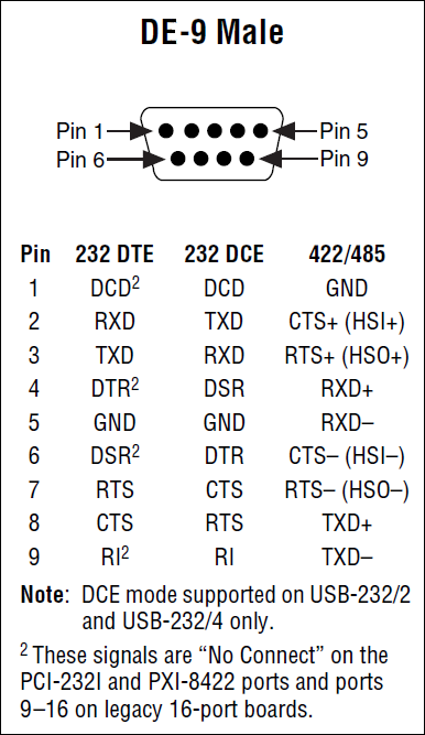 Rs485 2 Wire Connection Diagram - WiringDiagramPicture