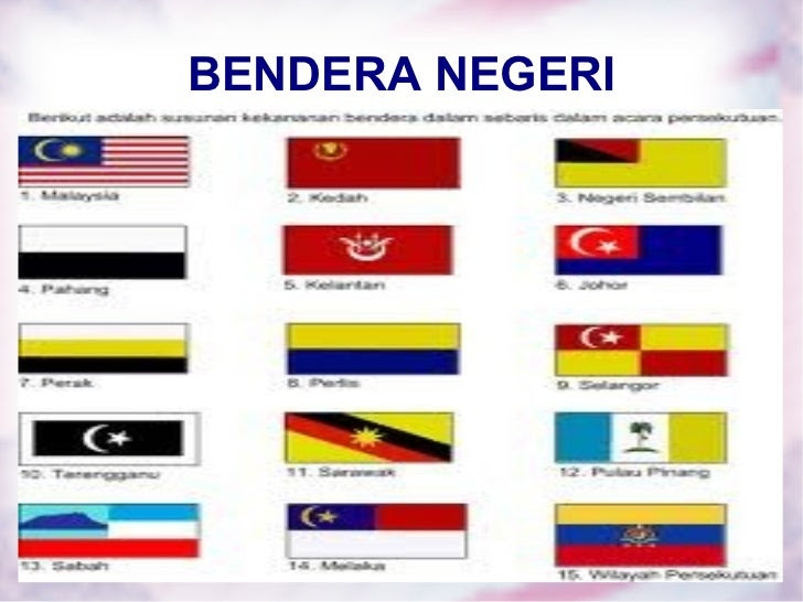 Map Negeri Selangor Vector Mudahnya L