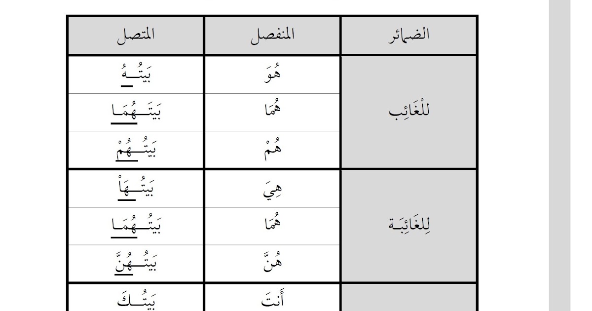 Kata Ganti Nama Diri Bahasa Arab Ficha Pdf Online De Kata Ganti Nama