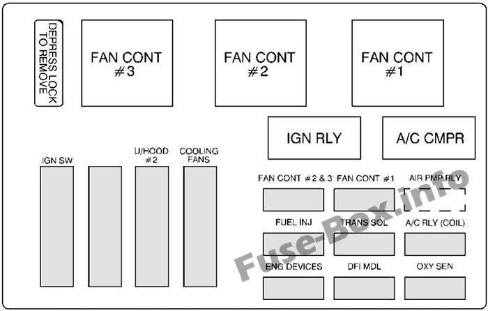 2003 Chevy Monte Carlo Fuse Box | schematic and wiring diagram