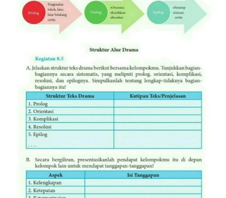 Get Buku Paket Bahasa Indonesia Kelas 9 Halaman 118-120 Gif - Bhineka Guru