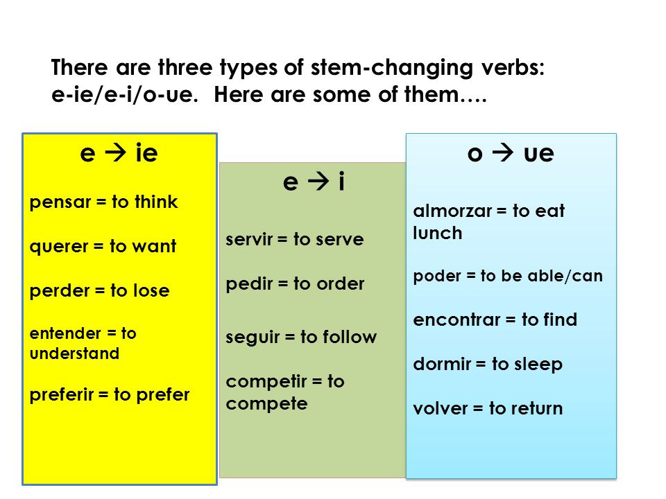 exit-ticket-stem-changers-spanish-1-sequence-2-maxino-yr-2022