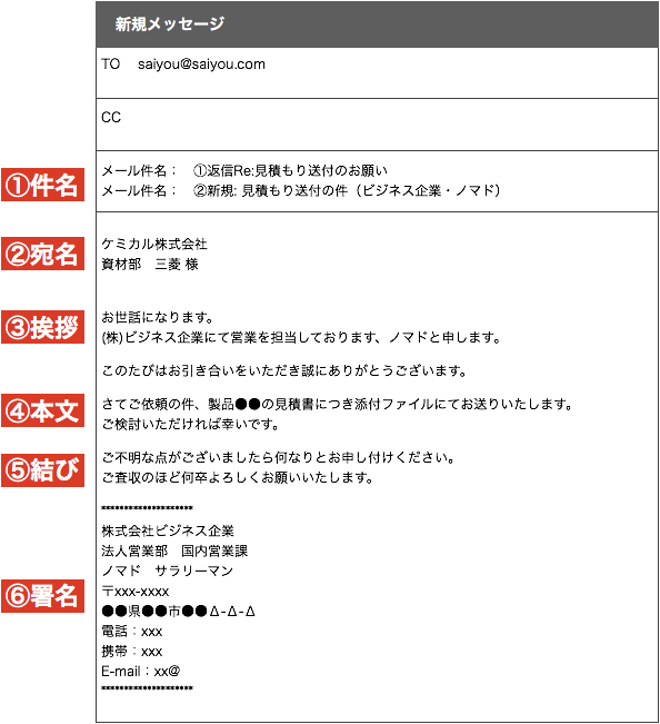 Celromance ビジネス メール 検討 依頼