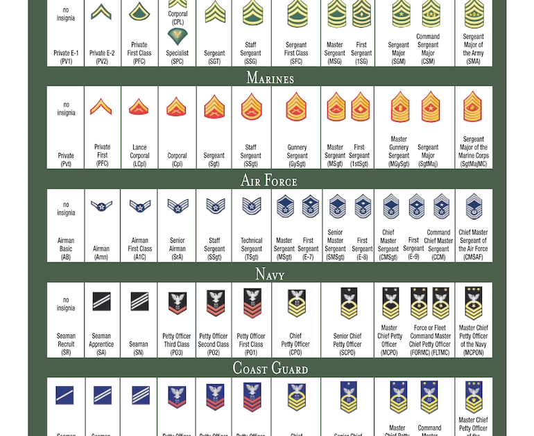 Us Army National Guard Officer Ranks - Navy Visual