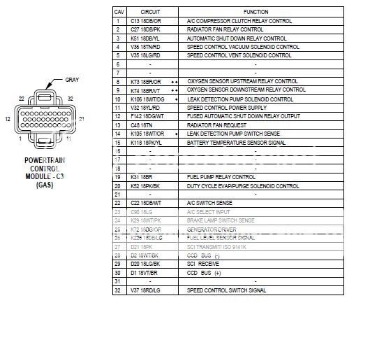 1996 Jeep Cherokee Heater Wiring Diagram - Schematic Diagram Images