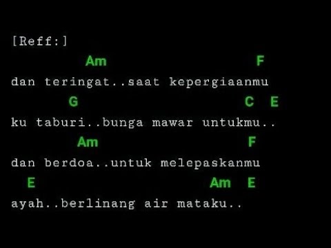 Lirik Lagu Ayah Kukirimkan Doa Chord