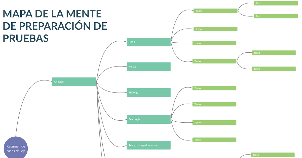 44 Plantilla De Mapa Mental En Blanco En Word Gratis Png Boni