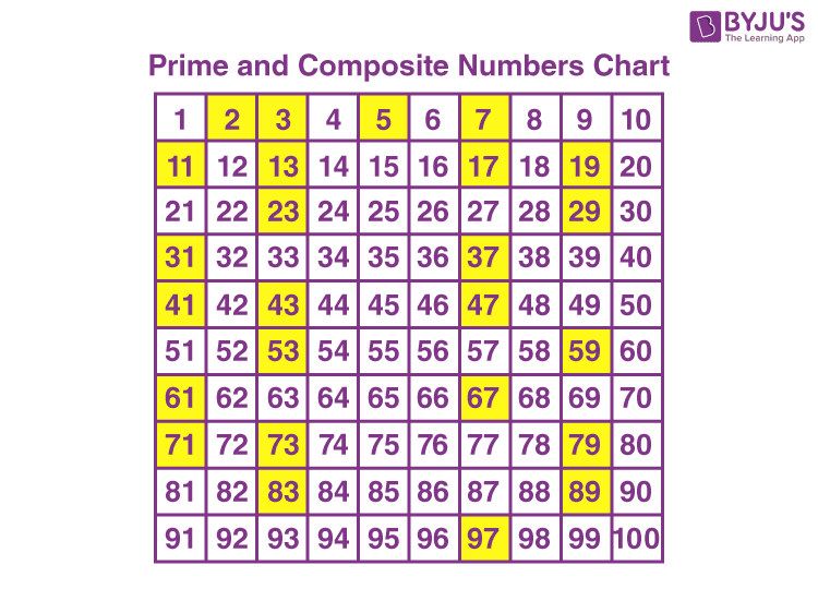 prime-numbers-your-monday-math-with-mathematician-kp-hart-prime