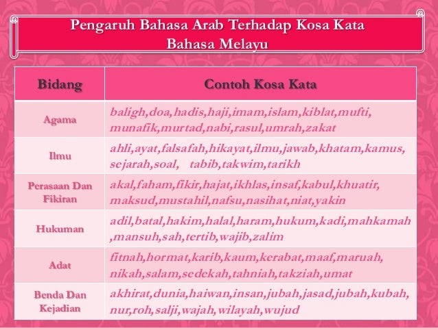 Contoh Hikayat Dalam Bahasa Melayu - Contoh SR