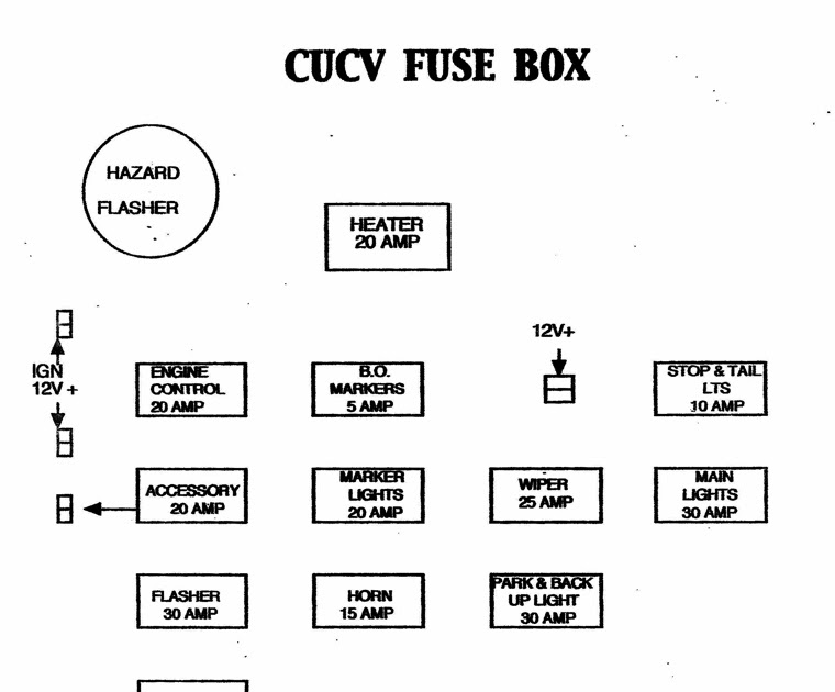 85 Chevy Truck Fuse Panel Diagram : 1982 Chevy K10 Fuse Box Diagram