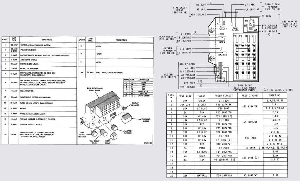 96 Dakotum Fuse Box - Wiring Diagram Networks