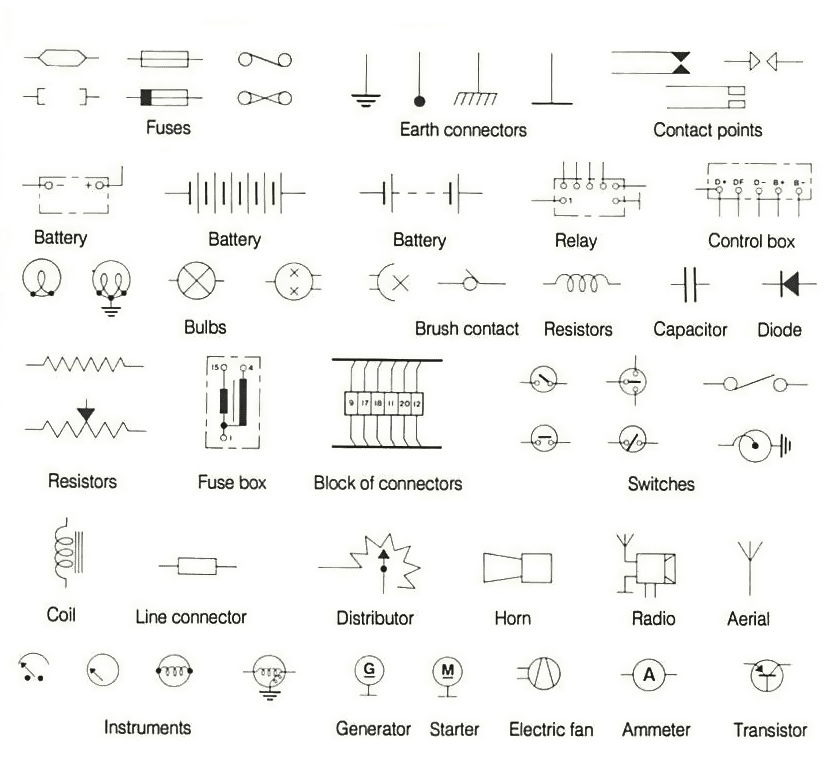 Industrial Wiring Diagram Symbols