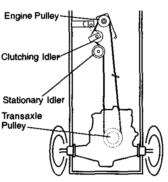 31 Craftsman Riding Lawn Mower Belt Diagram Wiring Diagram List