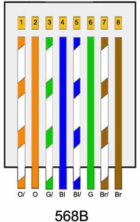 Ethernet Wiring Diagram 568b