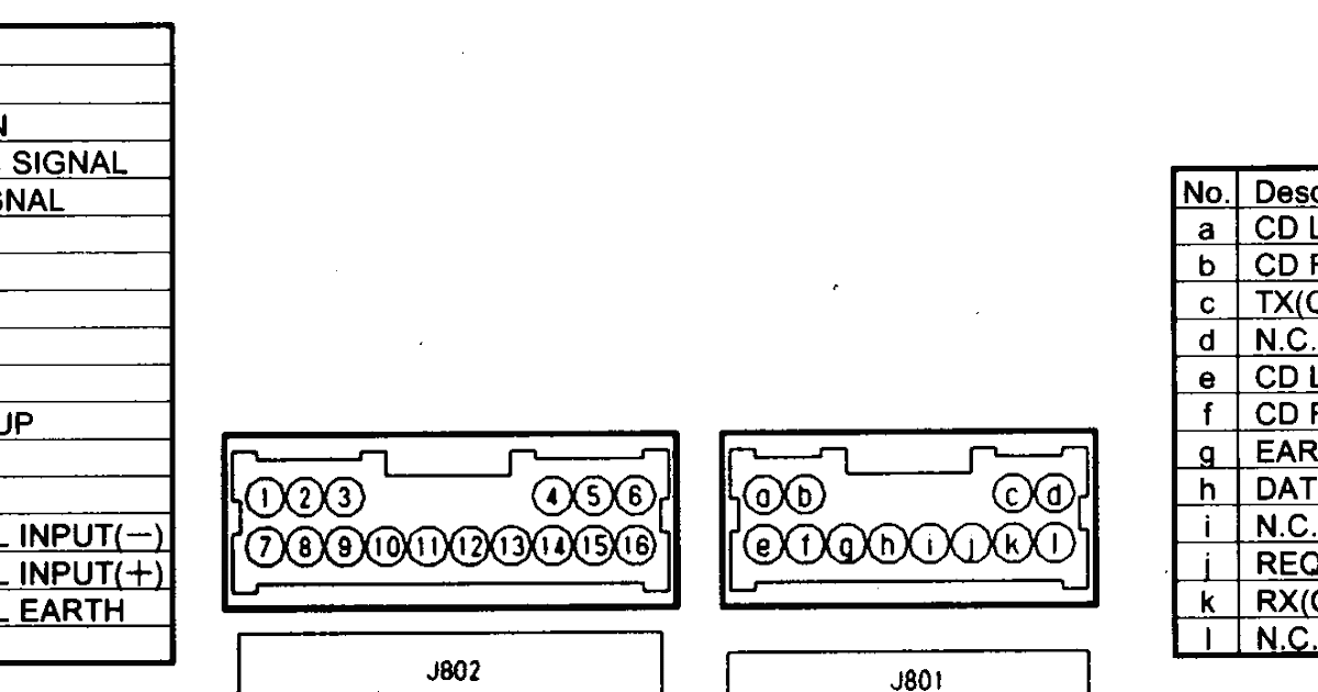 96 Nissan Pathfinder Radio Wiring - Wiring Diagram Networks