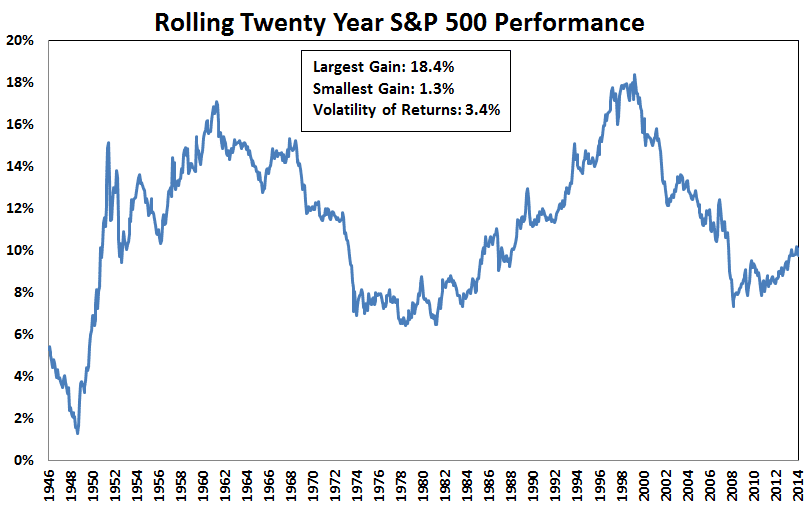 Market returns. Ev/EBITDA. S&P 500 Bubble. EBITDA визуализация. EBITDA график.