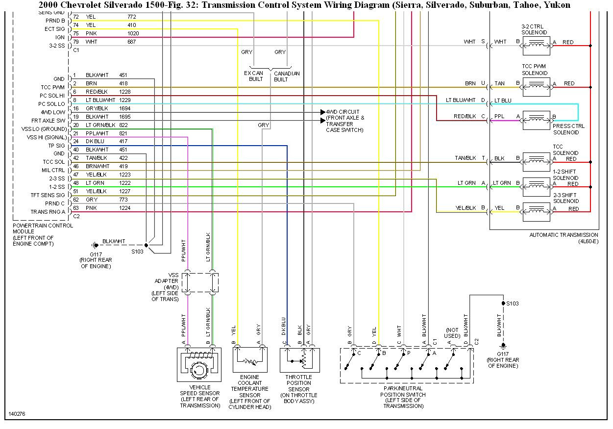 1999 Gmc Jimmy Trailer Wiring Diagram from lh3.googleusercontent.com