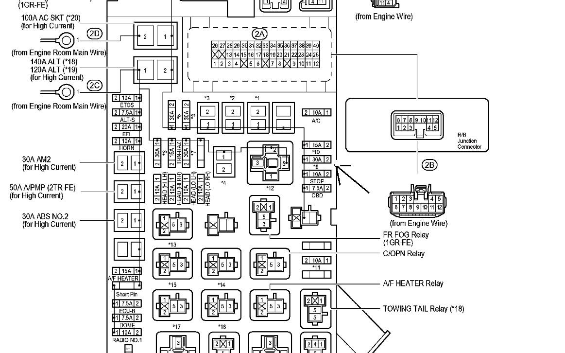 Sienna Fuse Diagram - Complete Wiring Schemas