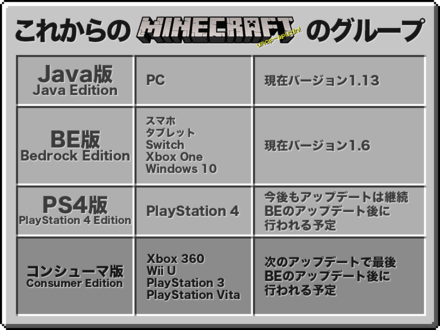 ベスト50 マインクラフト 統合版 サーバー 無料 最高のマインクラフト