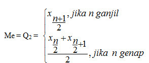 Tugas Kuliah Statistika Tugas Statistika Bab 3 4 5 6