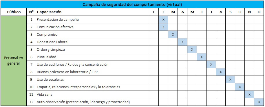 Plan De Trabajo Para Capacitacion De Personal Para Trabajadores