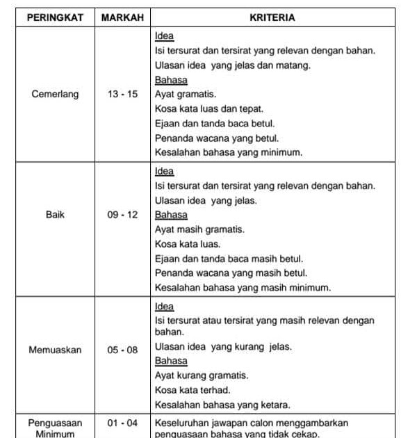 Contoh Soalan Karangan Bi Pt3 - Go Thrones a