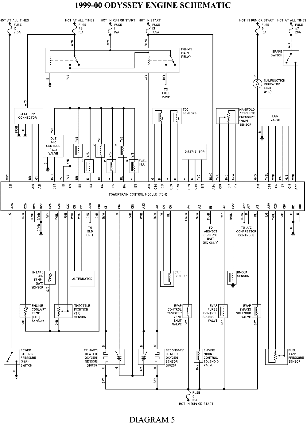 Wiring Manual PDF: 2004 Honda Odyssey Engine Wiring Harness