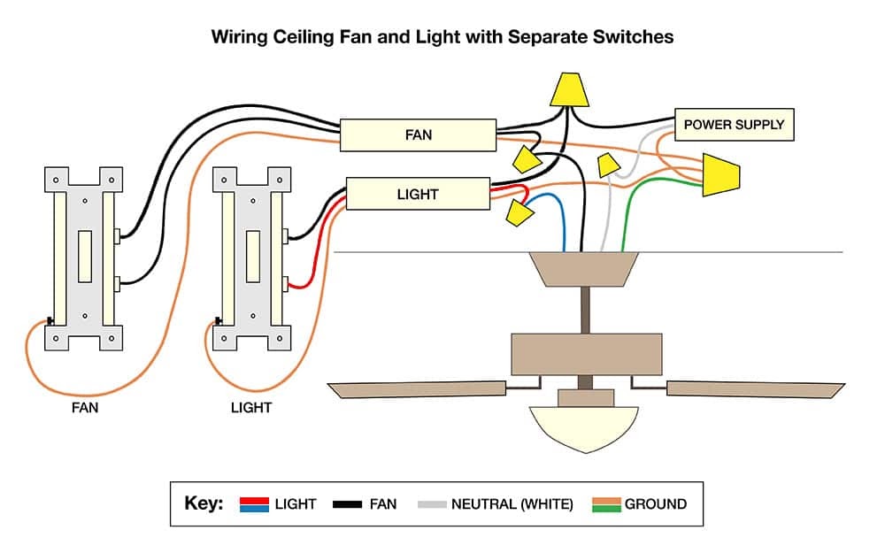 Light Switch Wiring Common / How To Wire A 3 Way Switch Wiring Diagram