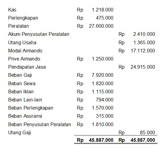 Contoh Laporan Keuangan Kegiatan 17 Agustusan