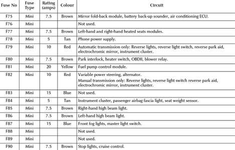 2000 Jaguar Fuse Box Layout - Fuse & Wiring Diagram