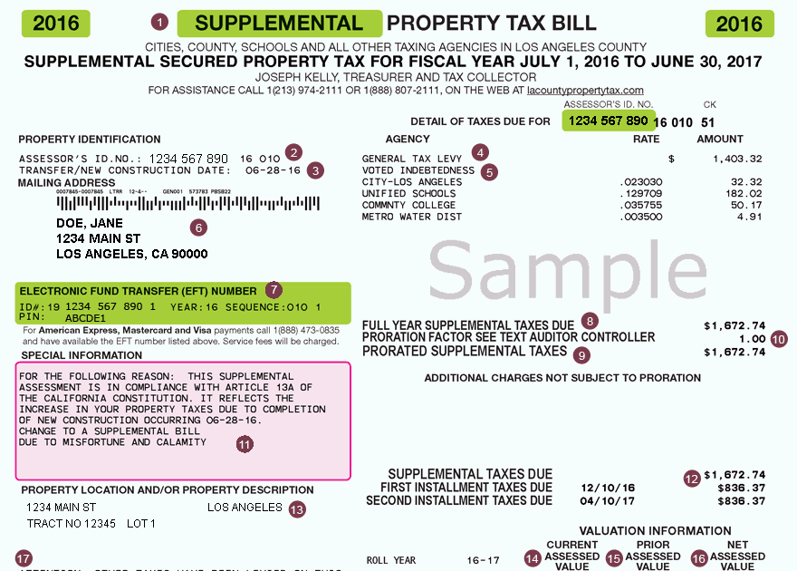 Property Lines Los Angeles County STAETI