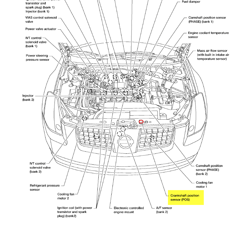 X Trail Fuse Box Location