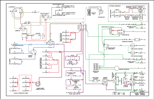 Wiring Diagram Triumph Tr3a