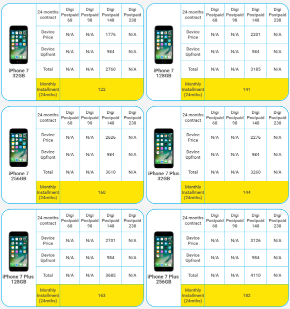 digi easy payment plan