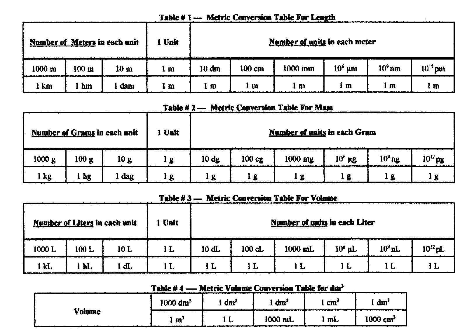 metric-to-standard-conversion-chart-printable-2021-metric-conversion-chart-fillable