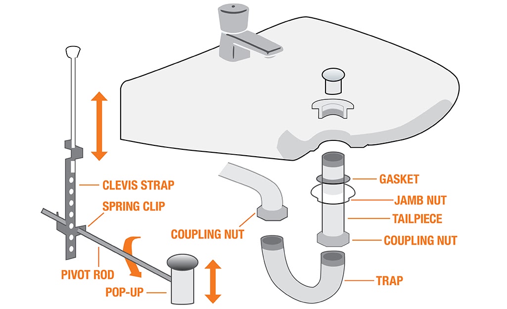 single kitchen sink drain plumbing diagram