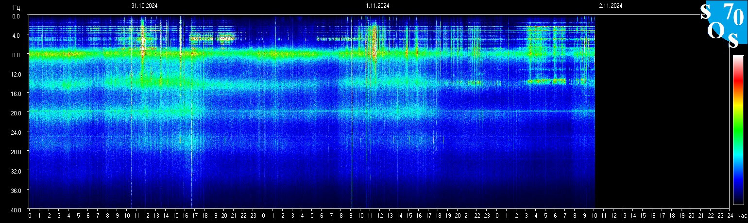 Full Image - Schumann Resonance