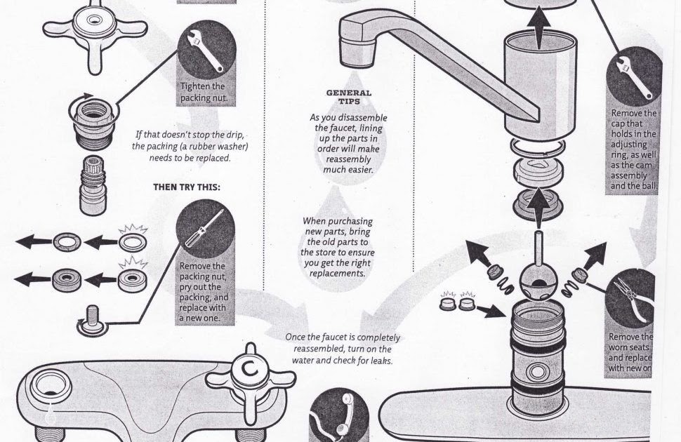 moen kitchen sink faucet diagrams