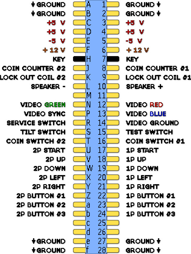 Pinout Bobcat 7 Pin Connector Wiring Diagram 7 Pin Wiring Harness For ...